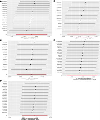 Causal associations among gut microbiota, 1400 plasma metabolites, and asthma: a two-sample Mendelian randomization study